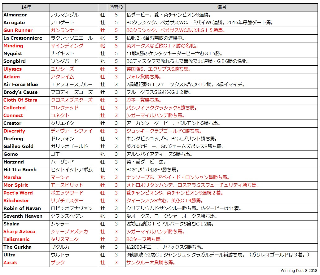 ウイニングポスト8 史実海外幼駒 18版 ゼロから始める競馬入門