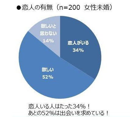 自分から告白できない 恋に臆病な女子でもキスには積極的 今どき女子はキスから始まる恋もアリ オタ女