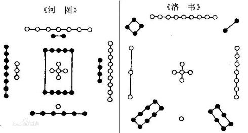 王維 山水畫論 國學經典 陰陽五行八卦的宇宙奧妙 河圖洛書易道太極說 雪花新闻
