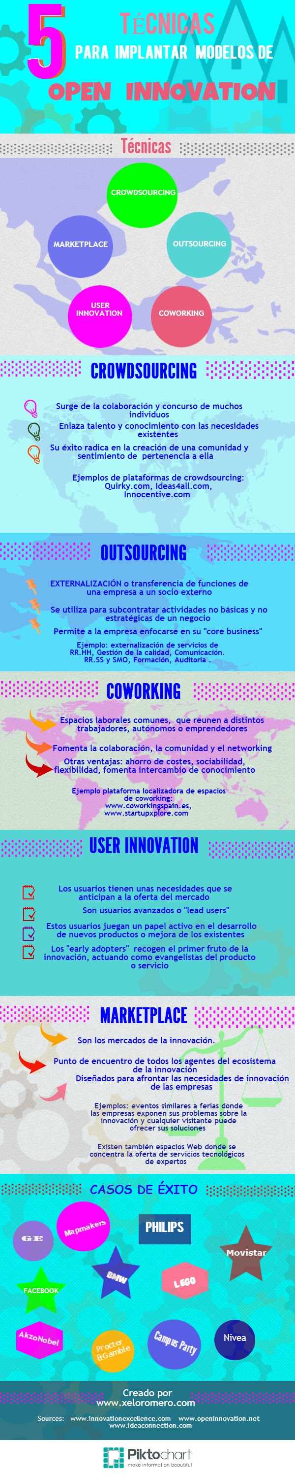 5 técnicas de Open innovation