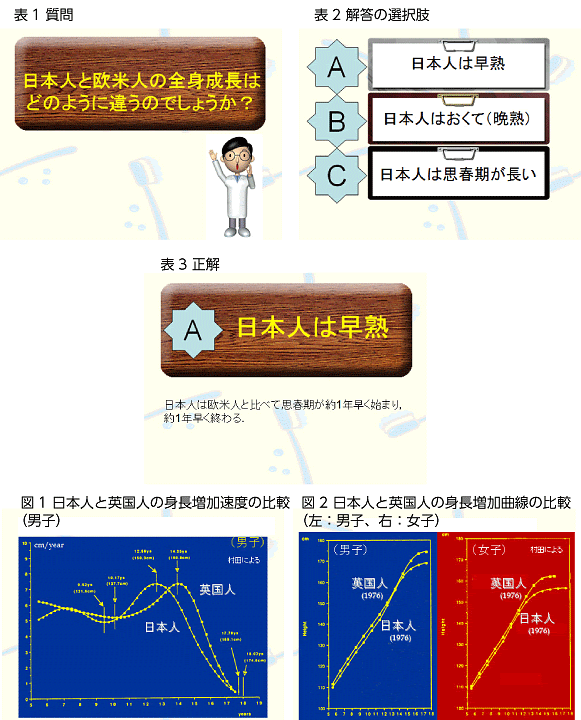 成長を理解して口腔の健康を考える 歯科定例研究会より 歯科 学術 研究 兵庫県保険医協会