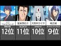 √完了しました！ アニメ 最強キャラ 最新 163031-アニメ 最強キャラ 最新