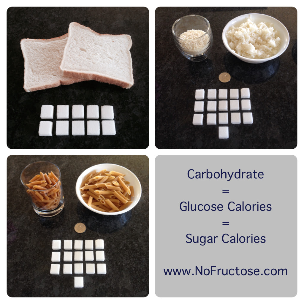 Carbohydrate | No Fructose