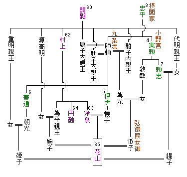 花山院のこと 2