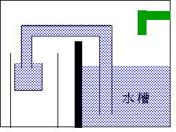 水槽システム解説