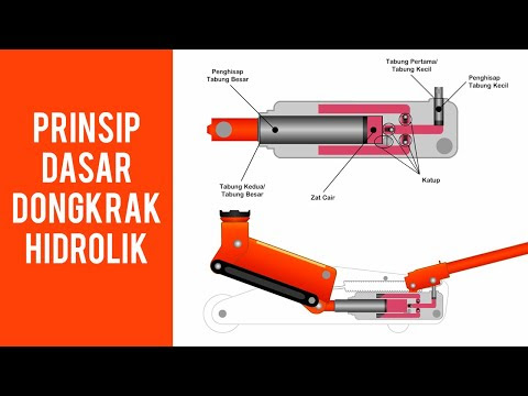 Penerapan Konsep Fluida Statis dalam Kehidupan Sehari-hari