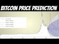 Bitcoin 6 Month Prediction