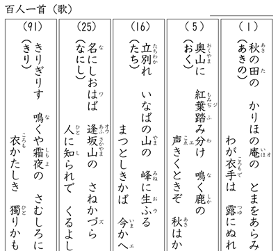 音読 47編 百人一首プリント 時空先生のドリルプリント