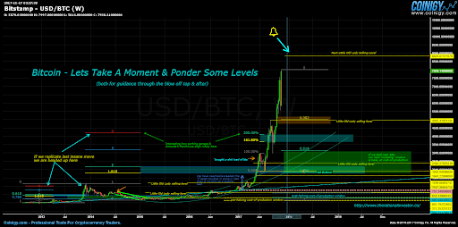 View Btc Chart 2017 Gif