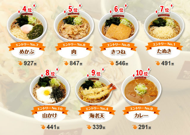箱１グランプリ 名代 箱根そば 1位 コロッケそば 400円 8月5日 箱根そばの日 カレーコロッケ 日々飽食