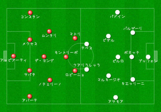 サッカー店長のつれづれなる日記 戦術は浪曼だ 自分達のサッカーを押し付ける強さ ユベントス Acミラン