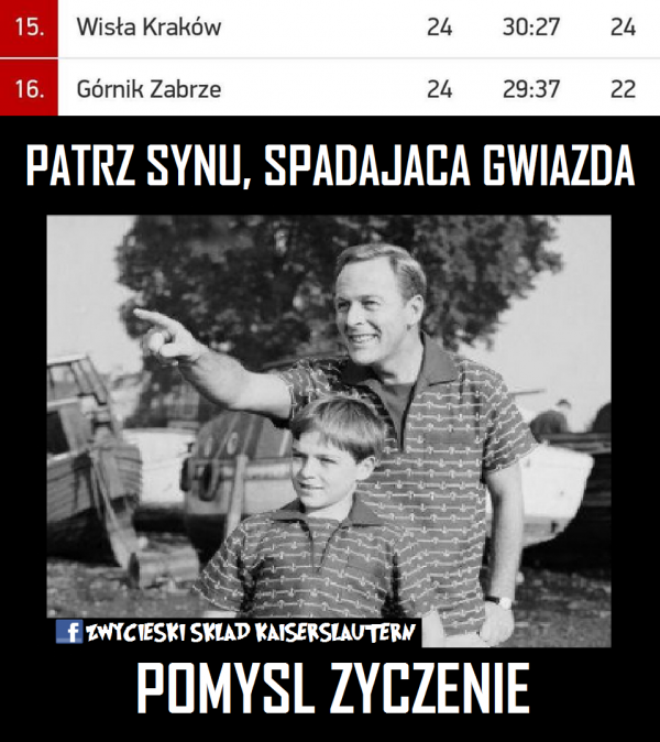 Kopała Ekstraklasa - podsumowanie 24. kolejki - Legionisci ...