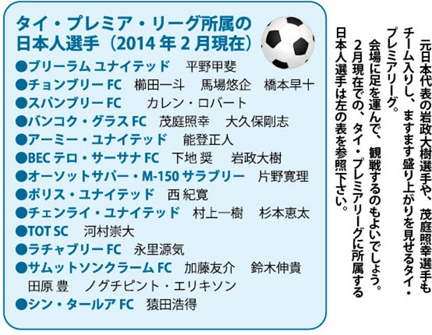 なつかしい記事 タイを新天地に選んだサッカー日本人選手の活躍に注目 タイ バンコク タイ自由ランド