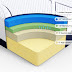 King Size Mattress Reviews / Many customer reviews note they were initially skeptical about the quality of the mattress they'd receive for such a low price.