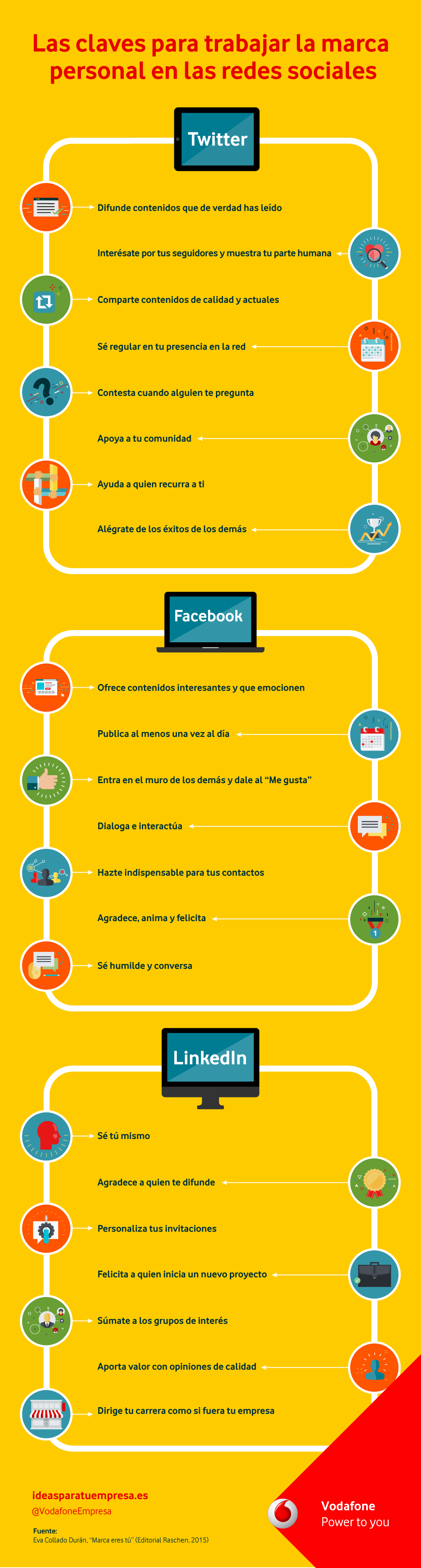 Claves para trabajar la Marca Personal en Redes Sociales