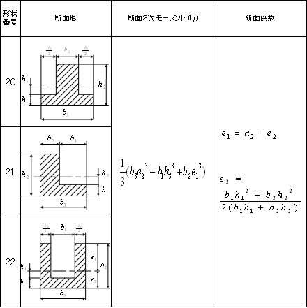 やさしい実践 機械設計講座