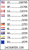 visitors by country counter