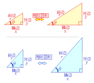 数i 基本的な三角比の値