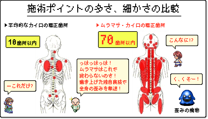 骨格矯正処ムラマサ 整体 カイロプラクティック