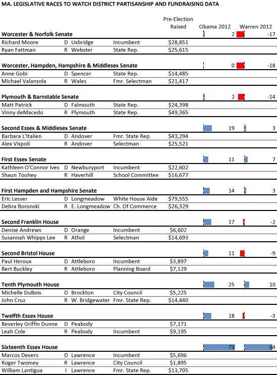 Legislative races to watch
