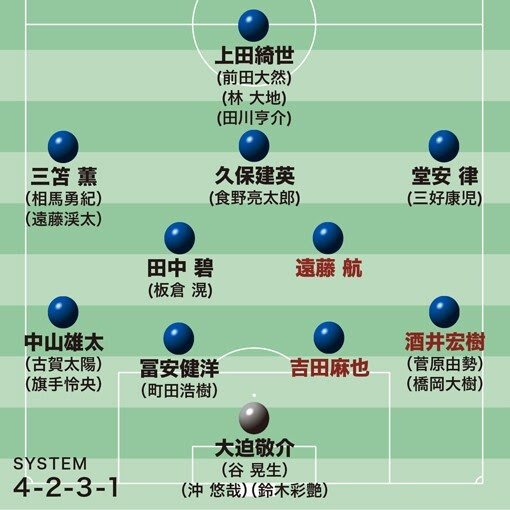 U 24日本代表最新序列 オーバーエイジ３人の招集でスタメンはどう変わる 激戦区の２列目は サッカーダイジェストweb