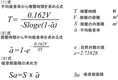残響時間計算