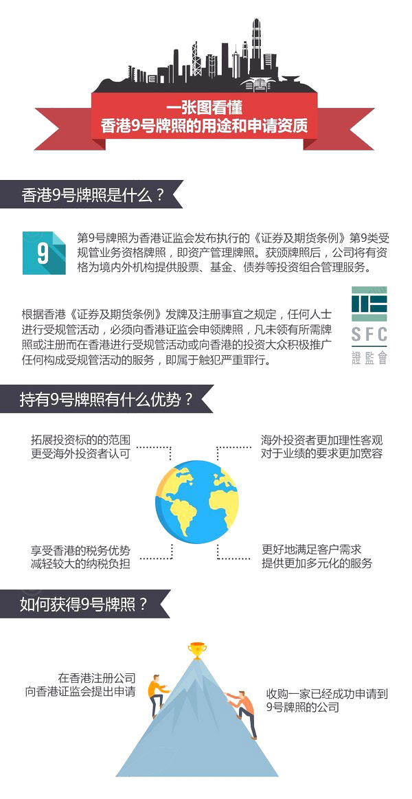 香港金融牌照 香港公司注册 香港公司开户 香港金融牌照 中港国际商务