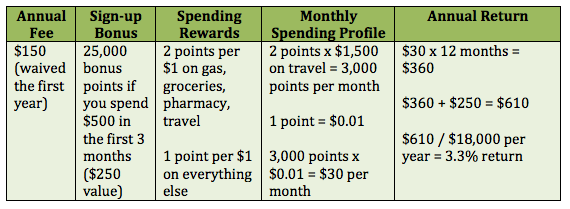 used automobiles below 2500