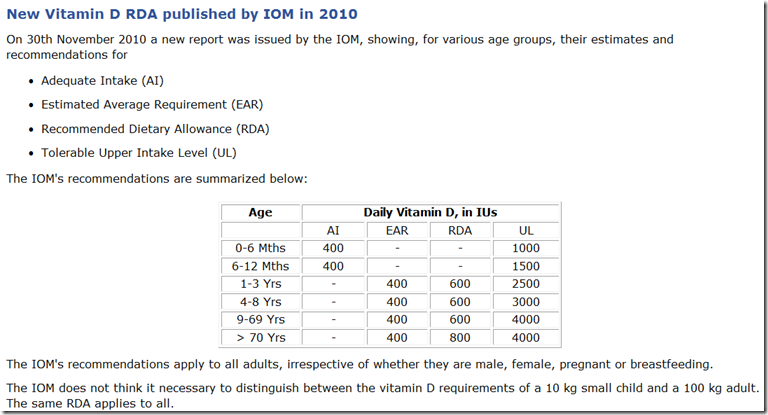Witamina D Nowe Rekomendacje Zespół Downa