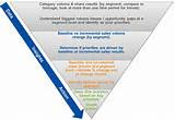 Category Management Images