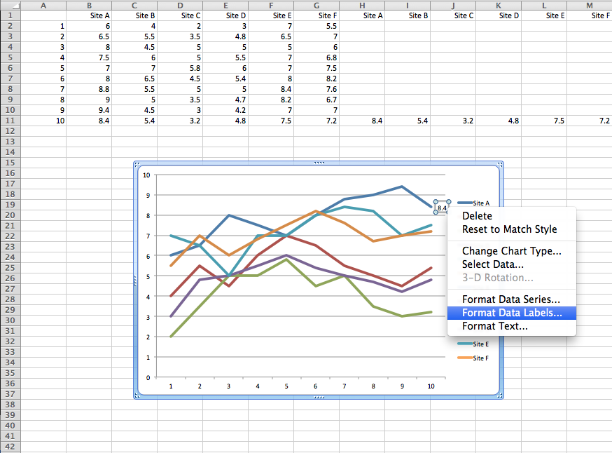 Directly Labeling Excel Charts - PolicyViz