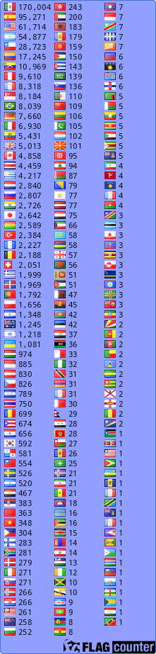 free counters