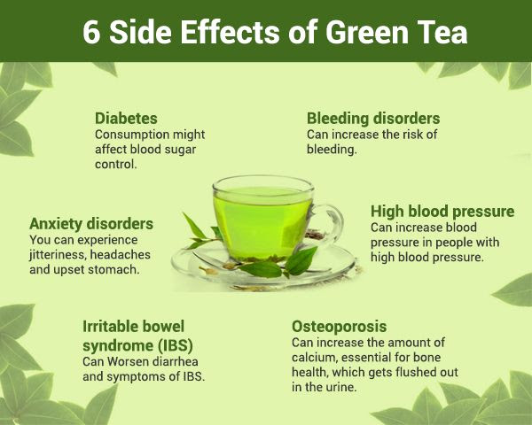 نتيجة بحث الصور عن ‪Is Green tea bad for Blood pressure?‬‏