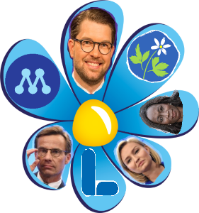Den nya Brunblå Högeralliansen
