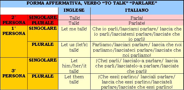 Imperativo