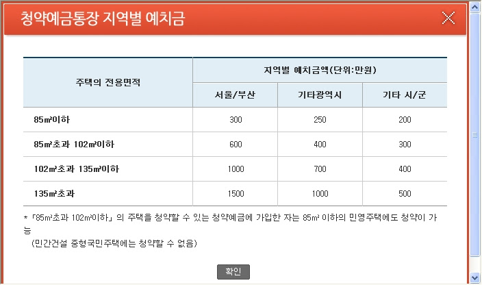 찾아봤어요~ 청약예금통장 금액 지역별 예치금 : 네이버 블로그