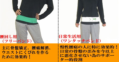 腰痛バンド 骨盤バンド 山田式ゴムバンド ベルト の使い方