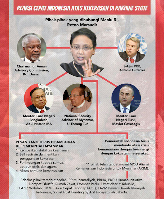 Jokowi Utus Menlu RI Temui Menlu Myanmar Daw Aung San Suu Kyi