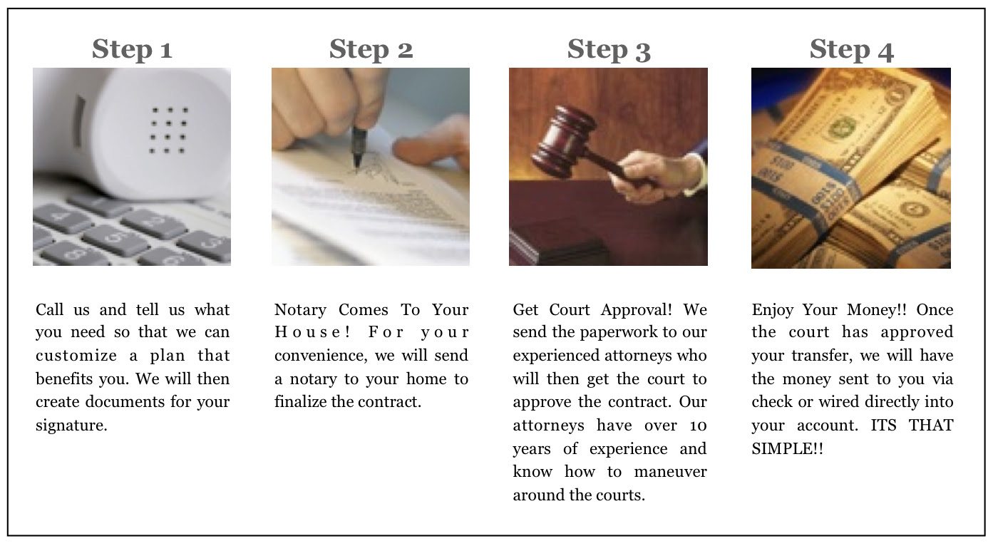 Structured Settlement Annuities For Sale