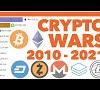 Top 10 Cryptocurrency By Market Cap 2021 / Top 10 Cryptocurrencies To Buy In 2021 - Launched in early 2009 by its pseudonymous creator satoshi nakamoto, bitcoin is the largest cryptocurrency measured by market capitalization and amount of data stored on its blockchain.