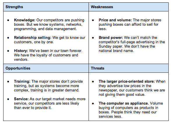 KHMER NEXT: What is a SWOT Analysis?