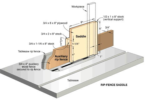 Tablesaw Rip-Fence Saddle