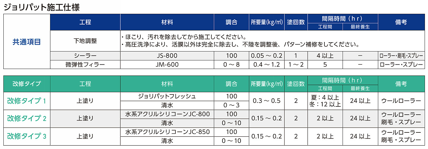 ジョリパットフレッシュを使ってみた 外壁の塗り替え工事 Hideaki Matsubara 今日も良いhide