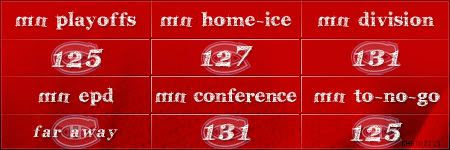 MN Scoreboard
