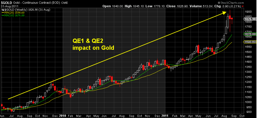 When The US Stock Market Crashes, Buy Gold | Gold Eagle
