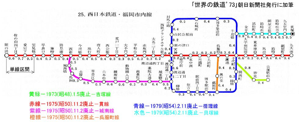 西鉄福岡市内線