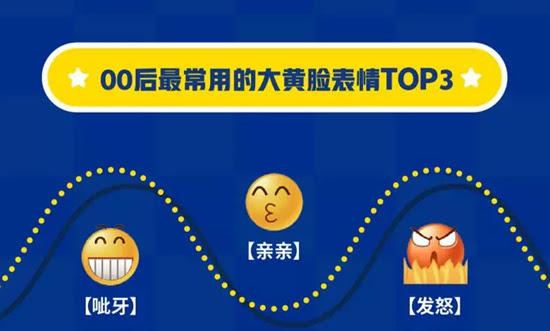 中国の若者が最も好む絵文字は 投げキス 人気アニメは 名探偵コナン など 人民網日本語版 人民日報