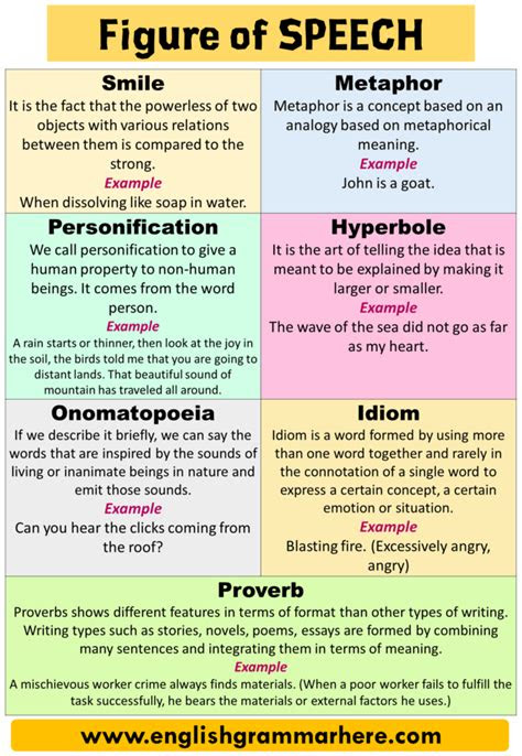 figures  speech definition   sentences english