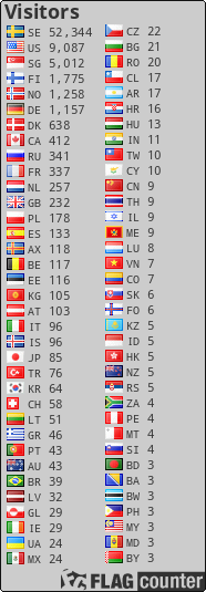 free counters