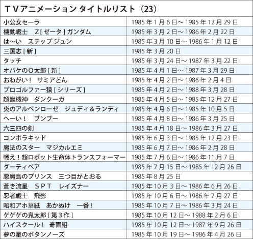 Webアニメスタイル 第23回 1985年 昭和60年 機動戦士 ｚガンダム の放映と第１次アニメブームの終焉
